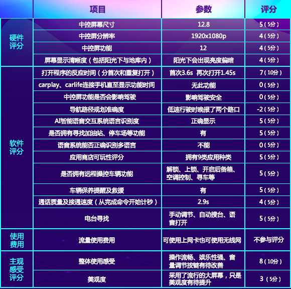 参数